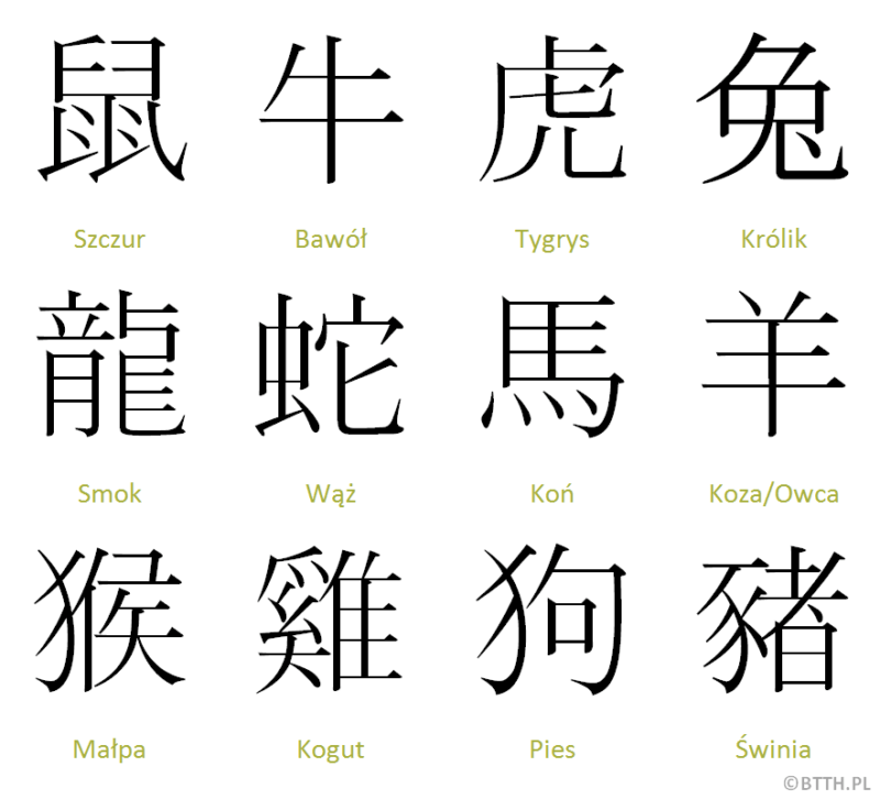 kanji w japonii Kanji  ByÅ‚em  zodiaku znaki tygodnia: chiÅ„skiego tu. Tony