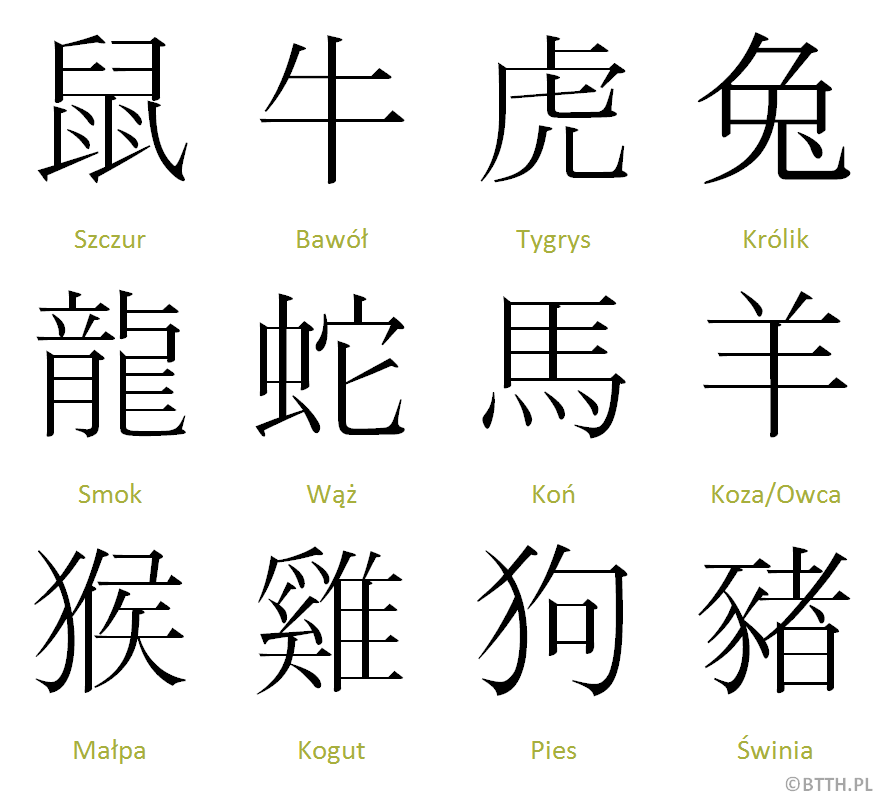Kanji tygodnia: znaki chińskiego zodiaku