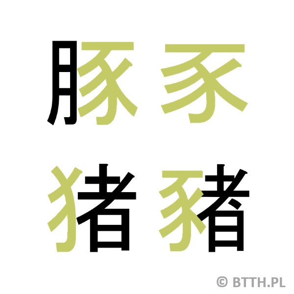 Chinese character for pig, Japanese character for pig, year of the pig, Chinese zodiac sign