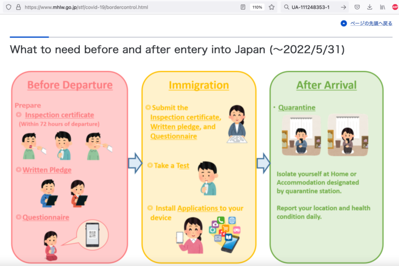 Podróż do Japonii - procedura postępowania przed wylotem i na lotnisku (maj 2022)